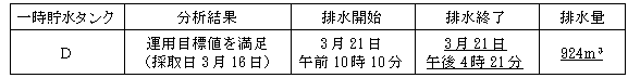 サブドレン他水処理施設の状況