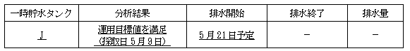 サブドレン他水処理施設の状況