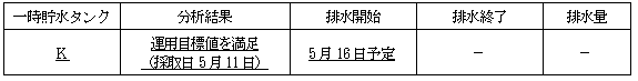 サブドレン他水処理施設の状況