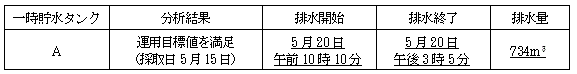 サブドレン他水処理施設の状況