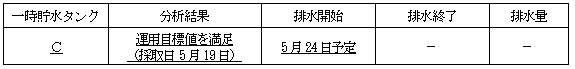 サブドレン他水処理施設の状況