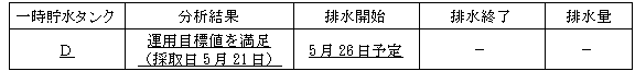 サブドレン他水処理施設の状況