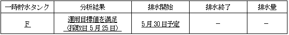 サブドレン他水処理施設の状況