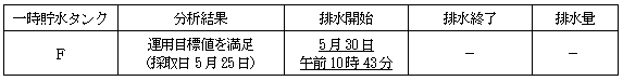 サブドレン他水処理施設の状況