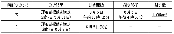 サブドレン他水処理施設の状況