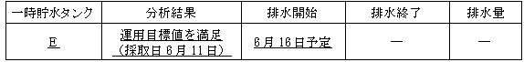 サブドレン他水処理施設の状況