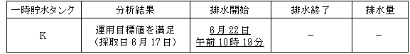 サブドレン他水処理施設の状況