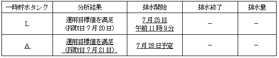 サブドレン他水処理施設の状況