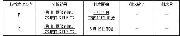 サブドレン他水処理施設の状況