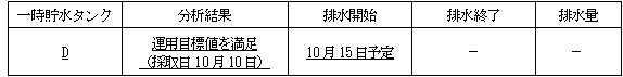 サブドレン他水処理施設の状況