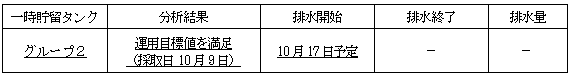 サブドレン他水処理施設の状況