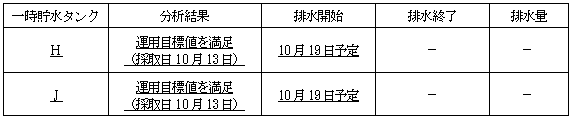 サブドレン他水処理施設の状況