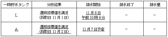 サブドレン他水処理施設の状況