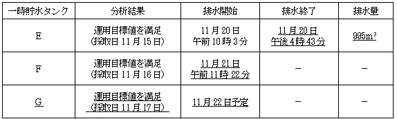 サブドレン他水処理施設の状況