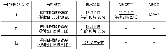 サブドレン他水処理施設の状況