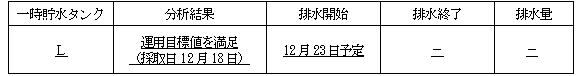 サブドレン他水処理施設の状況