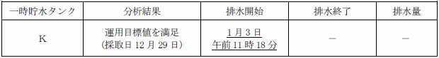 サブドレン他水処理施設の状況