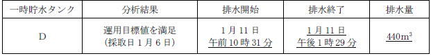 サブドレン他水処理施設の状況