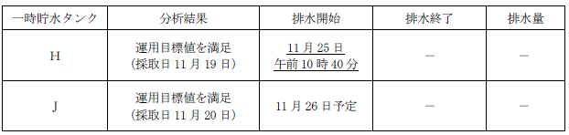 サブドレン他水処理施設の状況