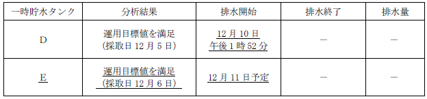 サブドレン他水処理施設の状況