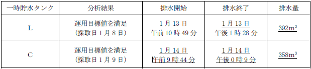 サブドレン他水処理施設の状況