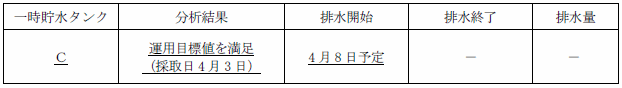 サブドレン他水処理施設の状況