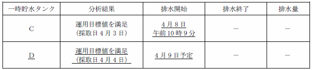 サブドレン他水処理施設の状況