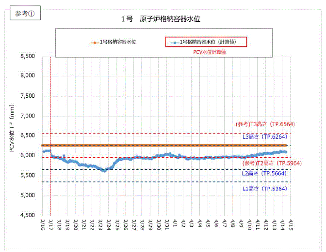 参考