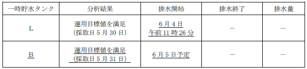 サブドレン他水処理施設の状況