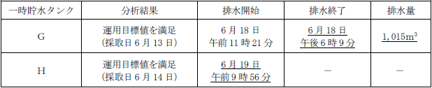 サブドレン他水処理施設の状況