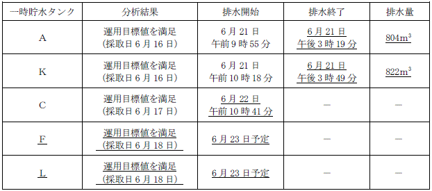 サブドレン他水処理施設の状況