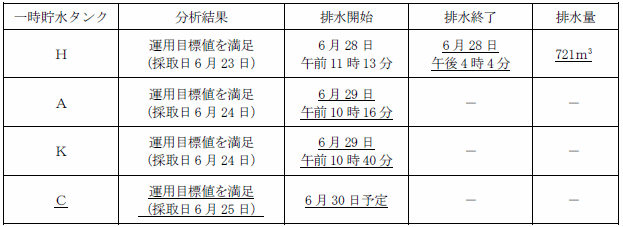 サブドレン他水処理施設の状況