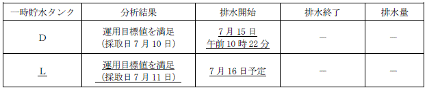 サブドレン他水処理施設の状況