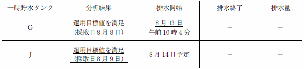 サブドレン他水処理施設の状況