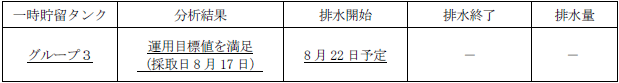 地下水バイパスの状況