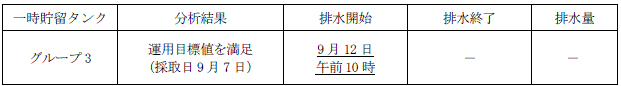 地下水バイパスの状況