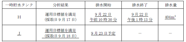 サブドレン他水処理施設の状況