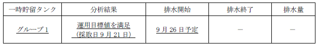 地下水バイパスの状況