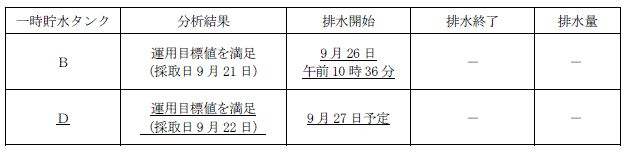 サブドレン他水処理施設の状況