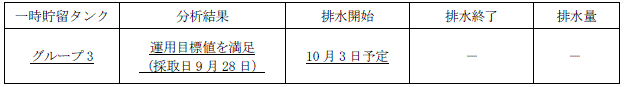 地下水バイパスの状況