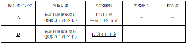 サブドレン他水処理施設の状況