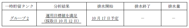 地下水バイパスの状況