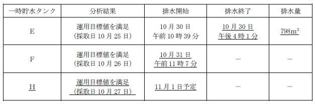 サブドレン他水処理施設の状況