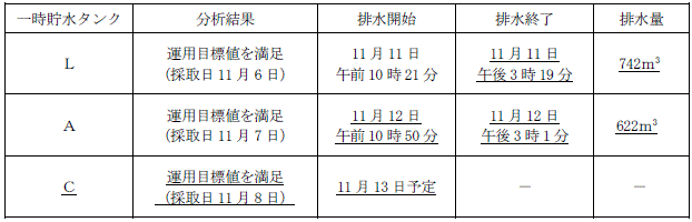 サブドレン他水処理施設の状況