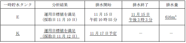 サブドレン他水処理施設の状況