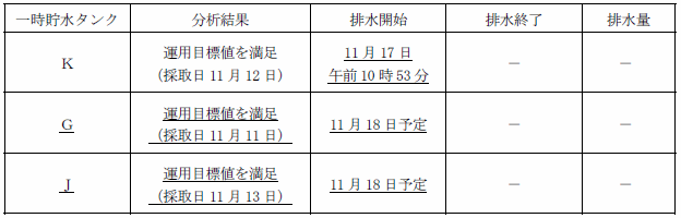 サブドレン他水処理施設の状況