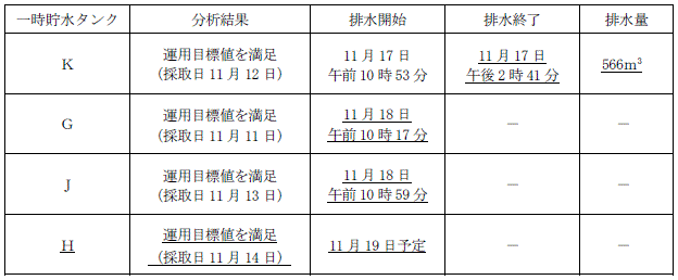 サブドレン他水処理施設の状況