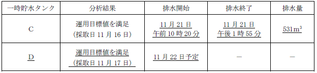 サブドレン他水処理施設の状況