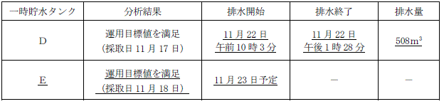 サブドレン他水処理施設の状況