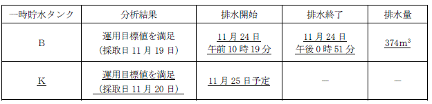 サブドレン他水処理施設の状況